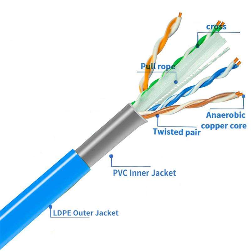 Cat 6 UUTP Outdoor LAN Cable High Speed 1000Mbps Stable Oxygen Free Copper 23AWG CPRCE Certified Rel