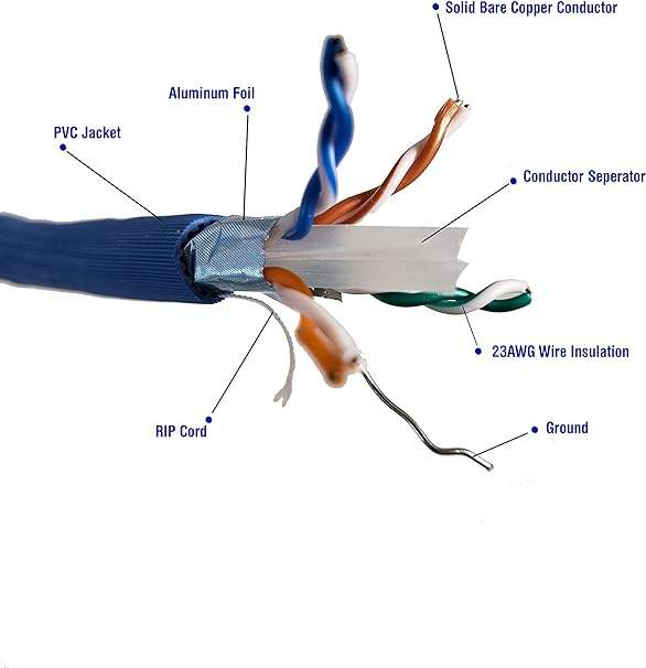 Cat 6 Industrial Network Cable Cable Utp Cat6 Internet Cable